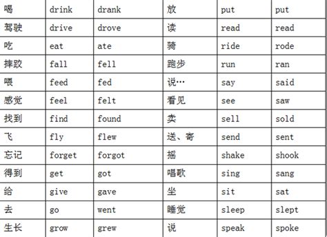 know的过去分词_know的过去分词和过去式