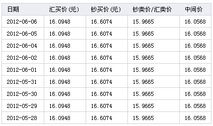 泰达币和人民币汇率是多少_泰达币和人民币汇率是多少钱