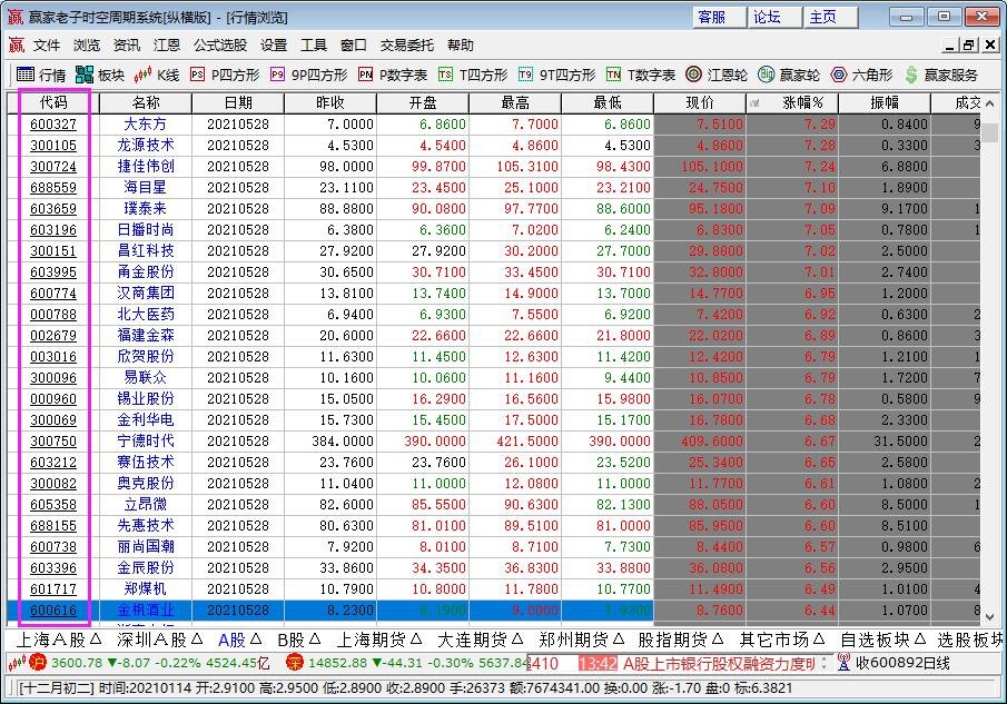 数字货币有哪些股票代码_数字货币股票有哪些龙头股