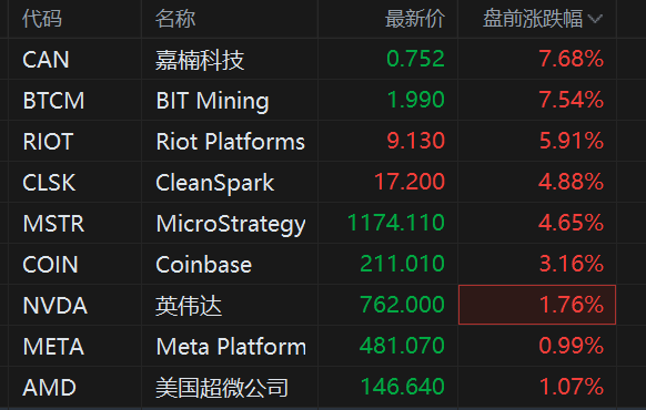 包含以太坊币美元价格实时新浪的词条