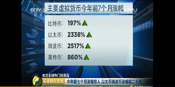 虚拟币今天价格_虚拟币的今日价格