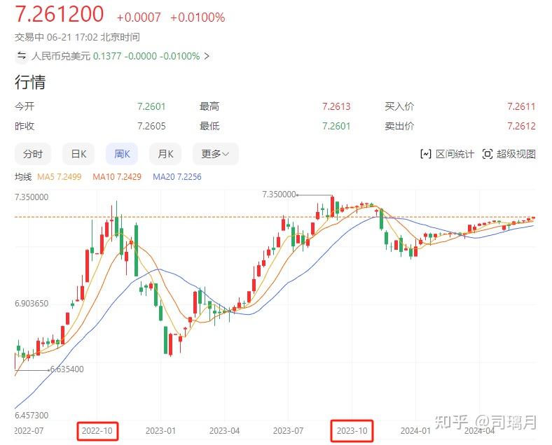 美元兑换人民币_美元兑换人民币汇率离岸