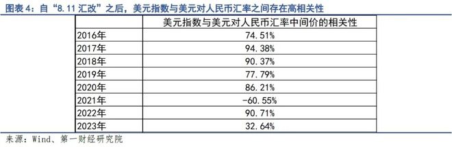美元兑换人民币_美元兑换人民币汇率离岸