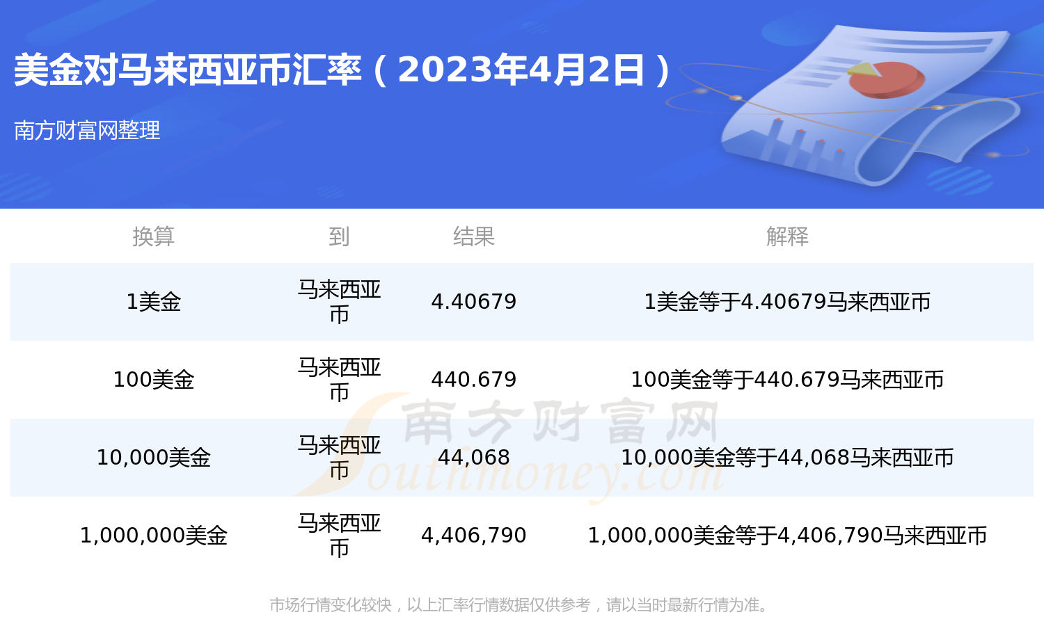 u币汇率跟美金一样吗是真的吗_u币汇率跟美金一样吗是真的吗还是假的