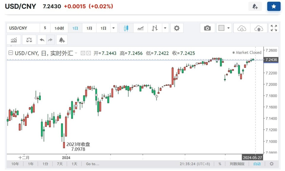 u币汇率跟美金一样吗是真的吗_u币汇率跟美金一样吗是真的吗还是假的
