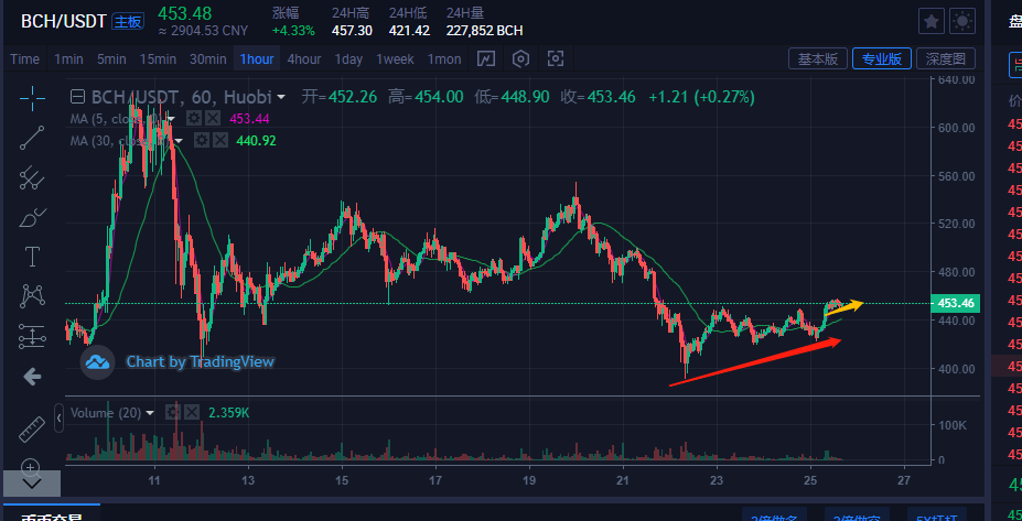 usdt价格波动大吗_usdt价格下降意味着什么