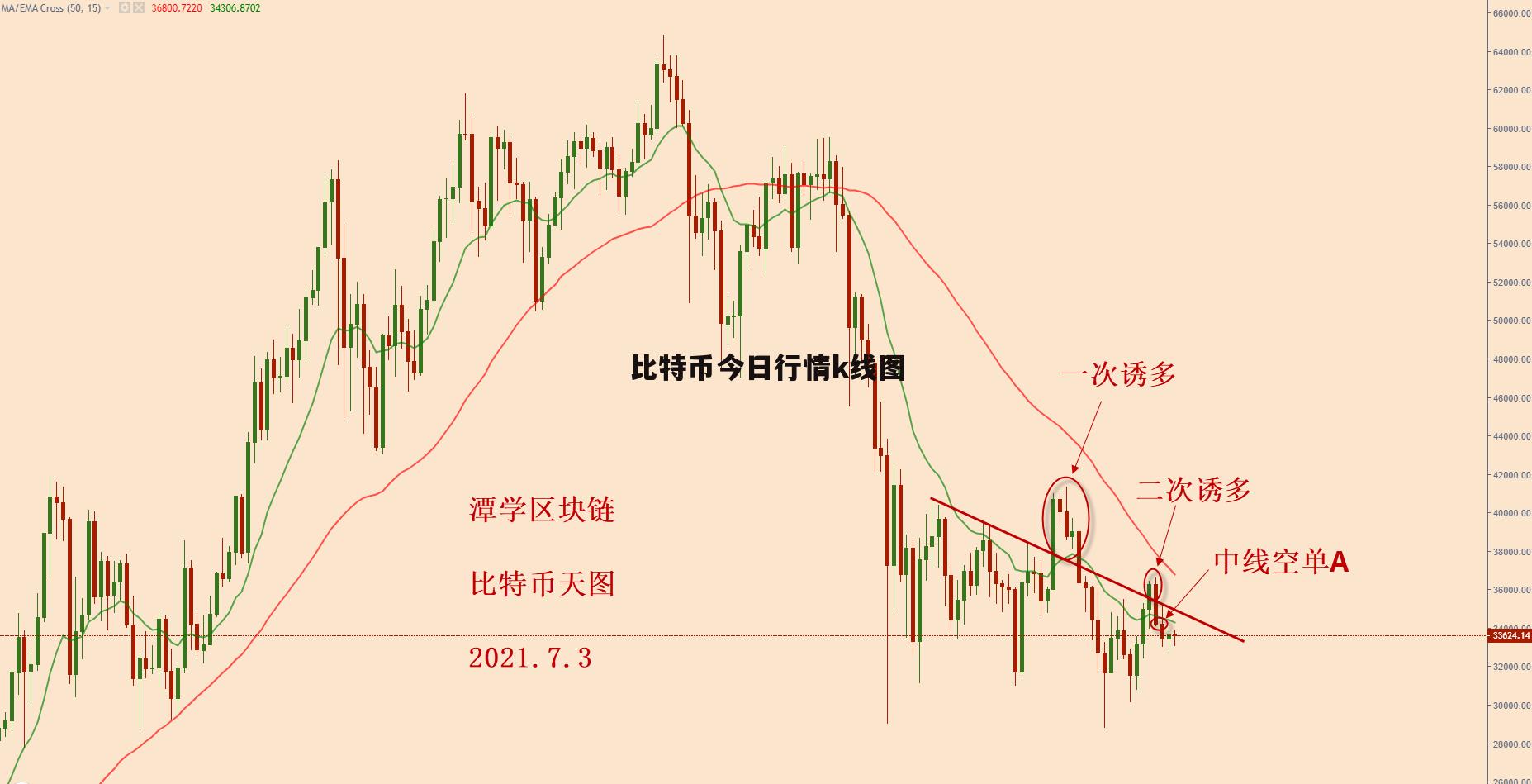比特币今日行情价格最新消息_比特币今日行情价格最新消息走势