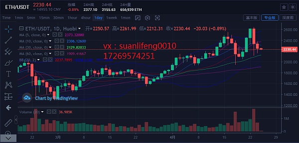 以太坊今日行情价格_以太坊今日行情价格最新消息