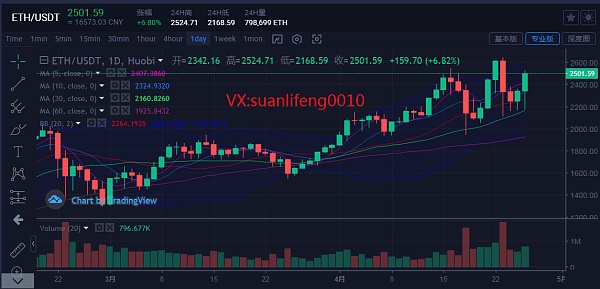 以太坊行情走势_狗狗币今日最新价格
