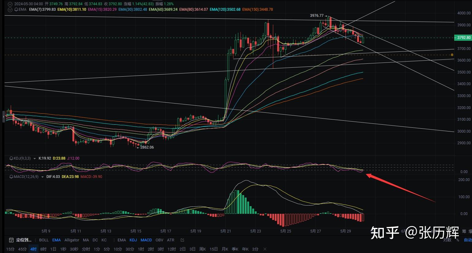 eth价格今日行情_eth价格今日行情usd