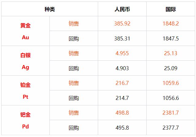 今日国内金价_今日国内金价多少一克