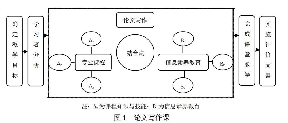 如何提高自己的信息素养-如何提高自己的信息素养和能力