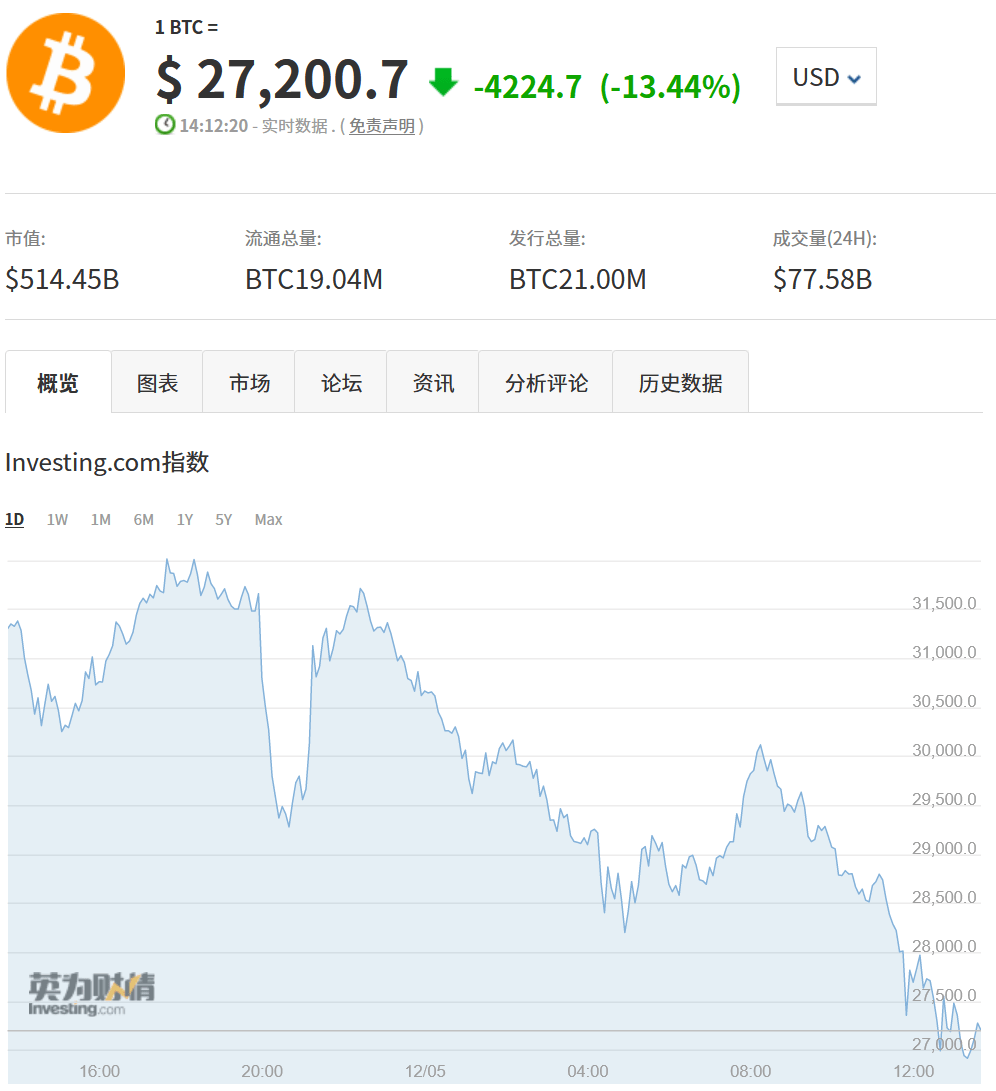 以太坊币今日价格行情查询-以太坊币最新价格 今日价格