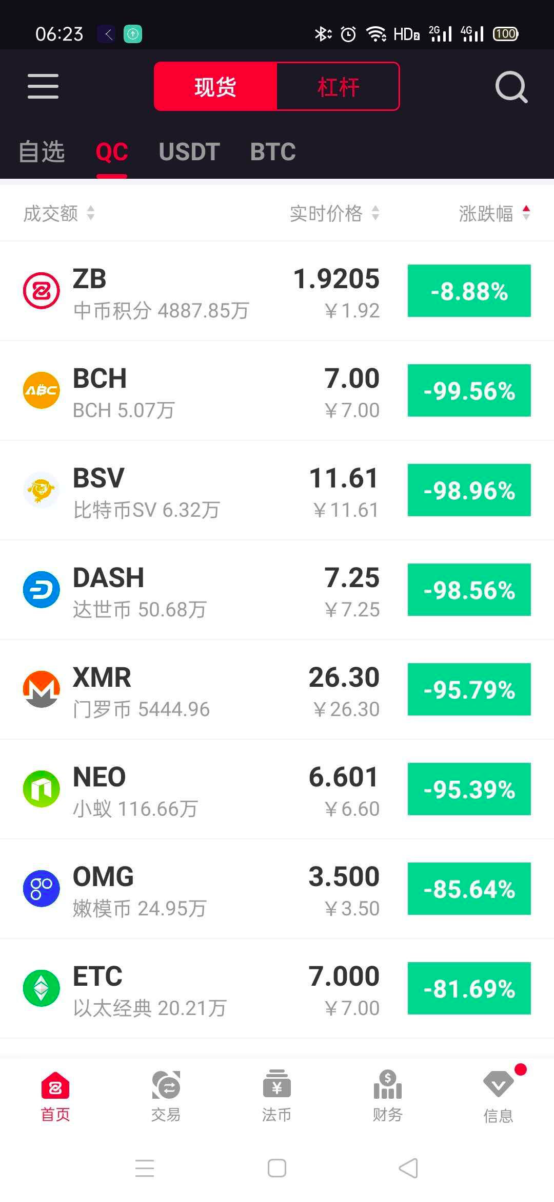 数字货币哪些交易所可以在中国地区-数字货币哪些交易所可以在中国地区使用