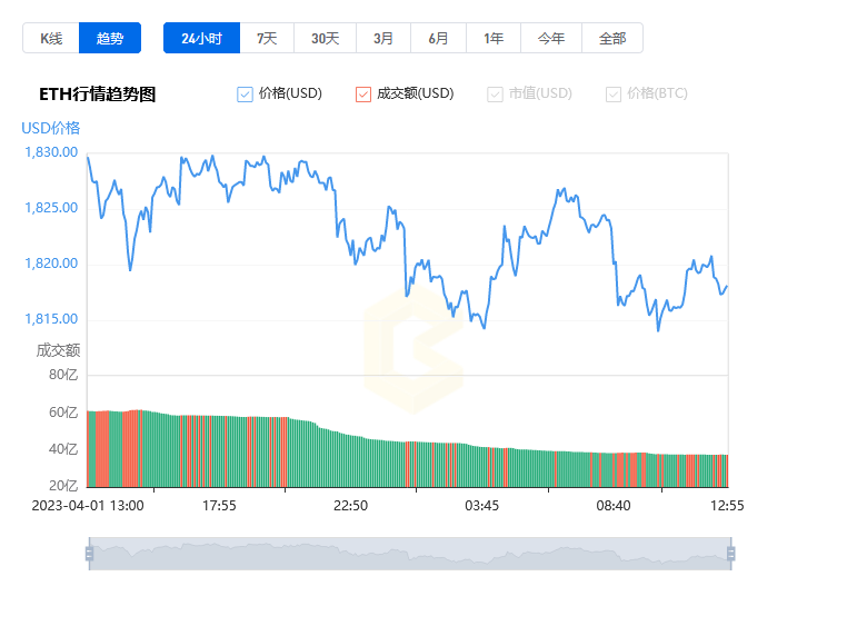 eth最新实时价格-eth价格今日的价格行情