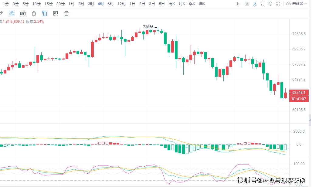 eth最新实时价格-eth价格今日的价格行情