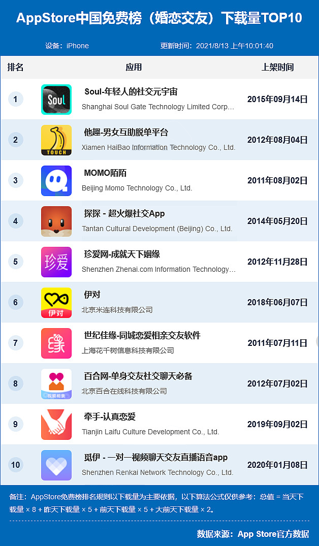 中国能用的外国社交软件-在中国可以用哪些外国社交软件
