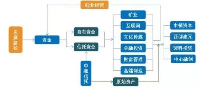 资金盘是怎么运作的-资金盘是怎么运作的模式