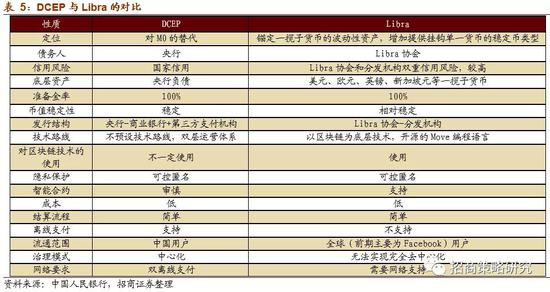 法定数字货币与私人货币的区别-法定数字货币与私人货币的区别和联系
