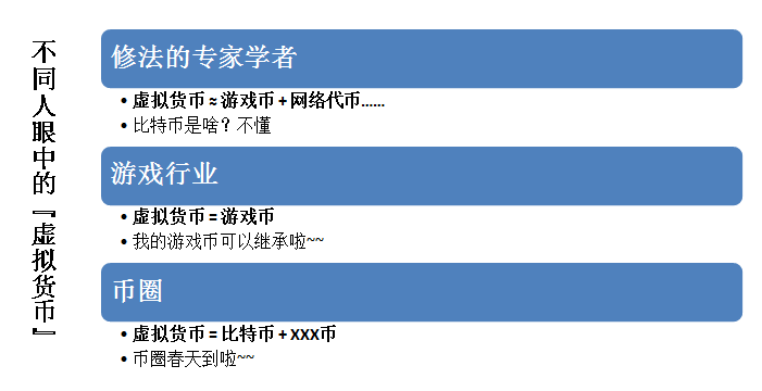 虚拟币联系受法律保护吗-虚拟币联系受法律保护吗是真的吗