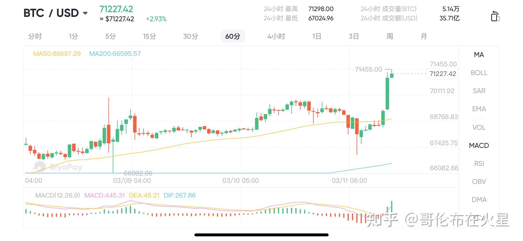 比特币币今日价格美元-比特币价格今日的价格 美元和人民币