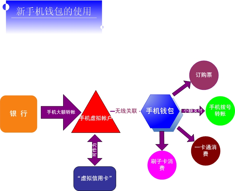 数字货币有哪几种基本特征-数字货币有哪几种基本特征呢