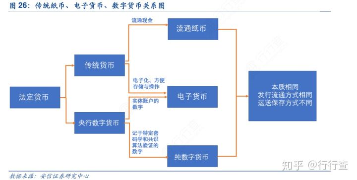 数字货币有哪几种基本特征-数字货币有哪几种基本特征呢
