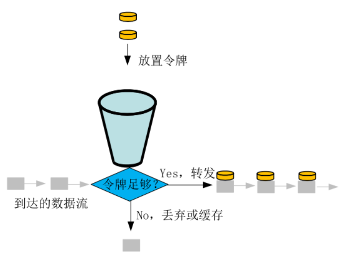 token算法-token详解以及应用原理