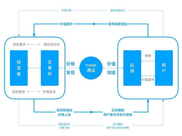 token算法-token详解以及应用原理