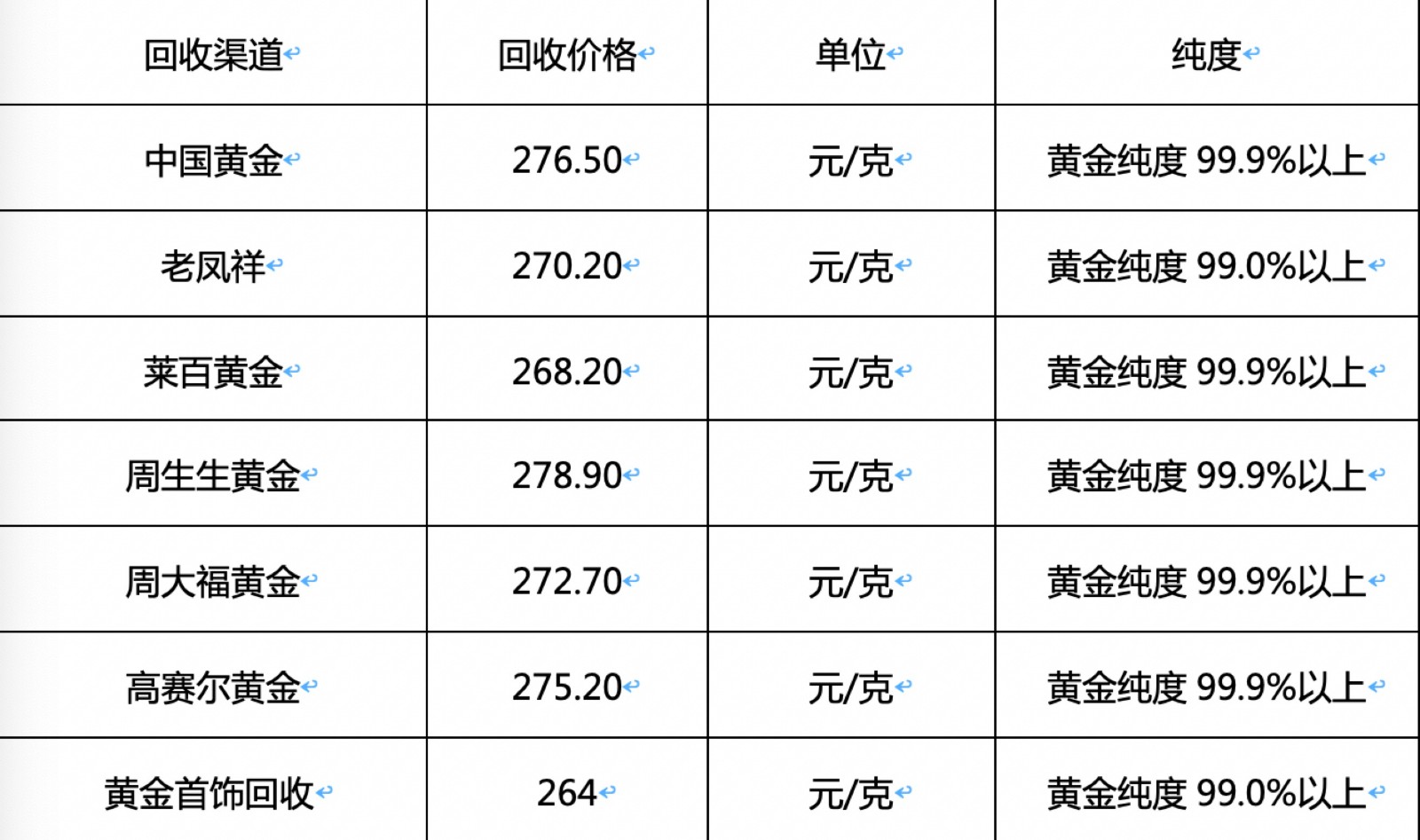 今日金价回收多少钱-今日金价回收多少钱一克周大福