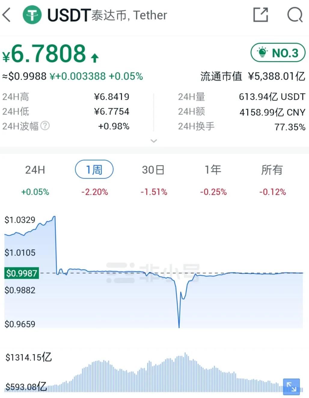 usdt官网兑换美金-usdt官网兑换美金教程