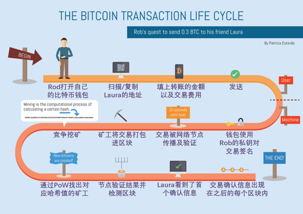 usdt购买教程-usdt购买流程在coinbase