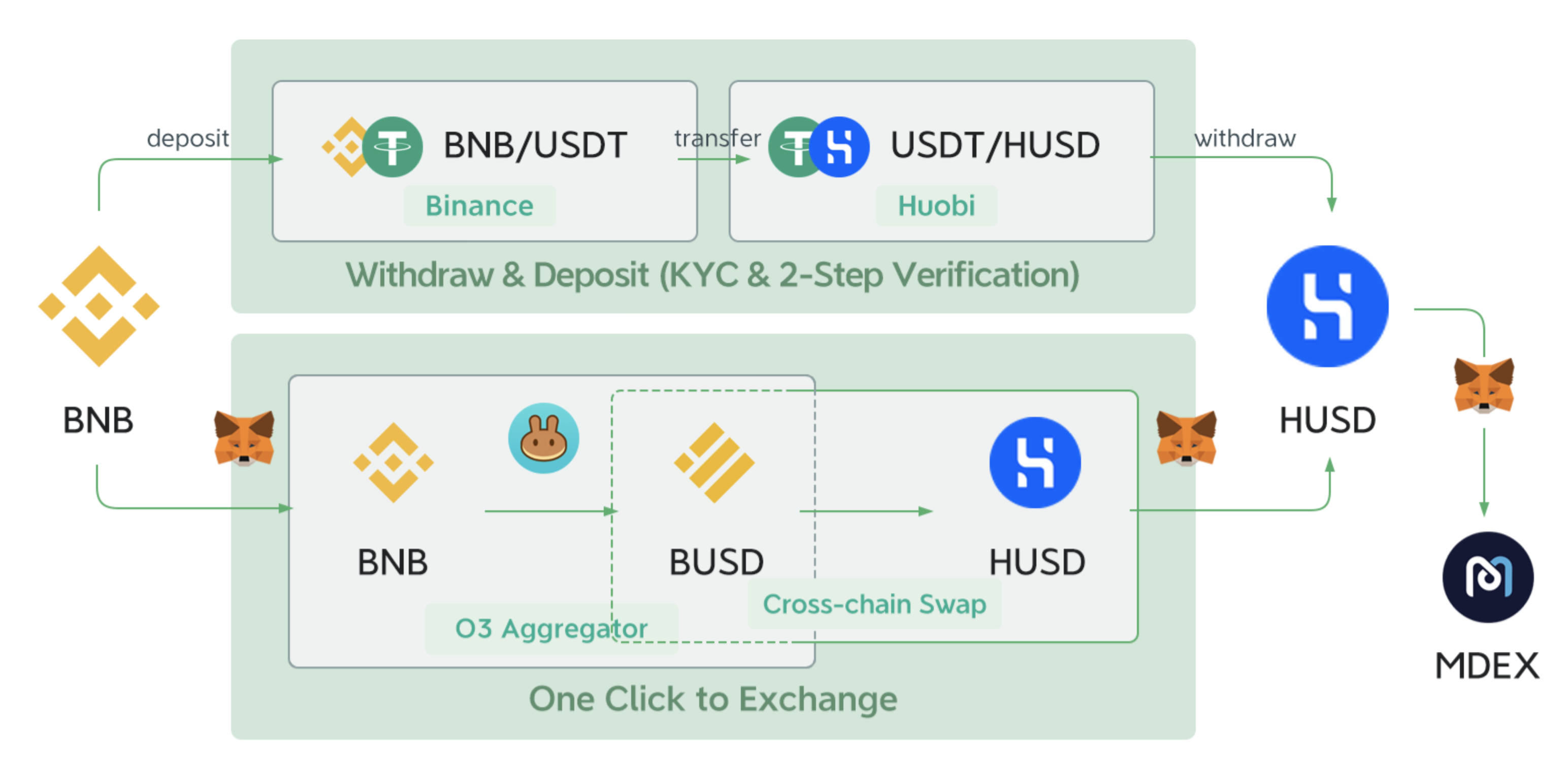 usdt兑换busd-USDT兑换人民币实时汇率