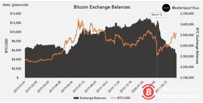 比特币交易占比-比特币占市场份额