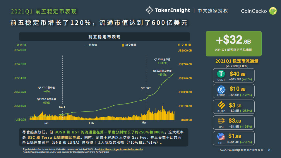 比特币市场占比-比特币市场占比代表什么
