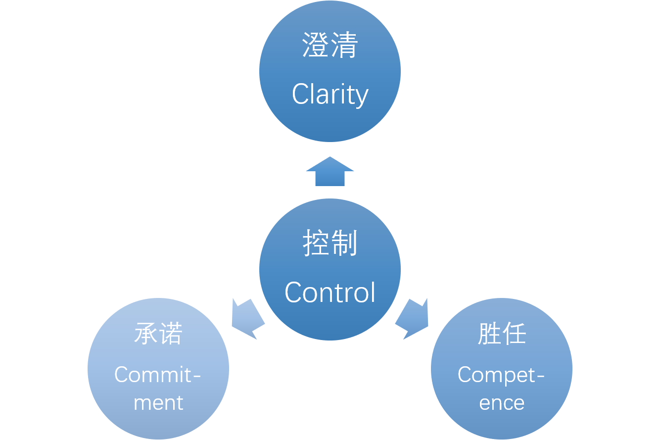 competence和ability区别-competency和capability