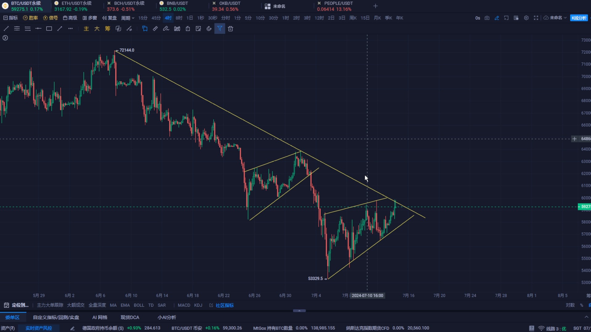 btc价格今日行情USDT-btc价格今日行情 美元货币