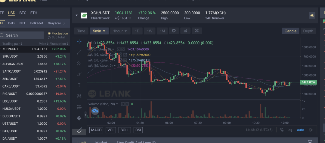 btc价格今日行情USDT-btc价格今日行情 美元货币