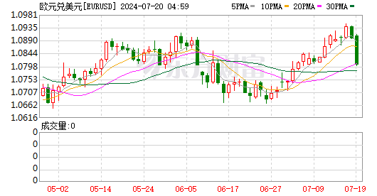 usd兑换欧元-usd兑换eur