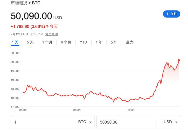 btc今日行情走势美元-btc价格今日行情 美元货币