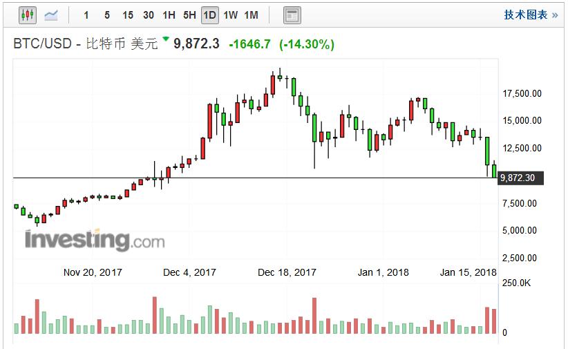 比特币七成交易量来自亚洲吗-比特币七成交易量来自亚洲吗知乎