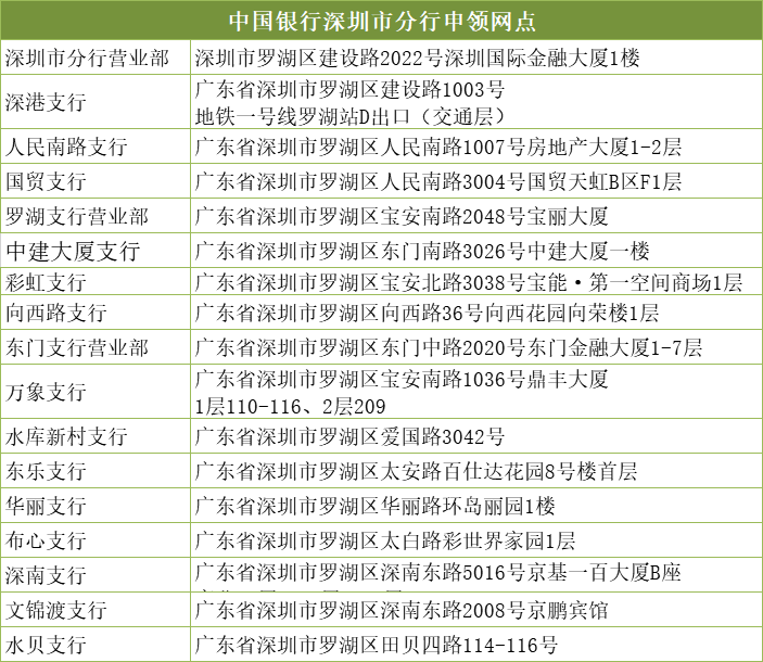 境内外币支付系统支持几个币种-境内外币支付系统可处理什么业务