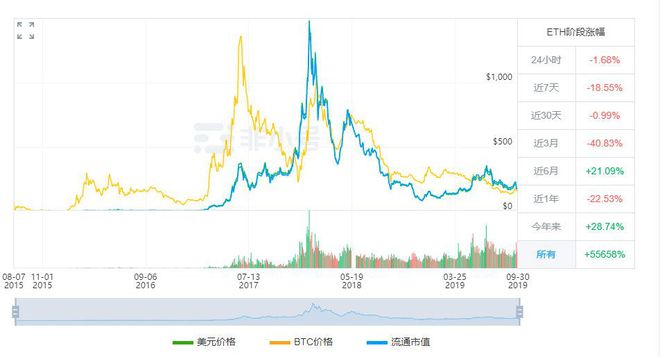 以太坊涨幅-以太坊涨幅跌趋势是什么