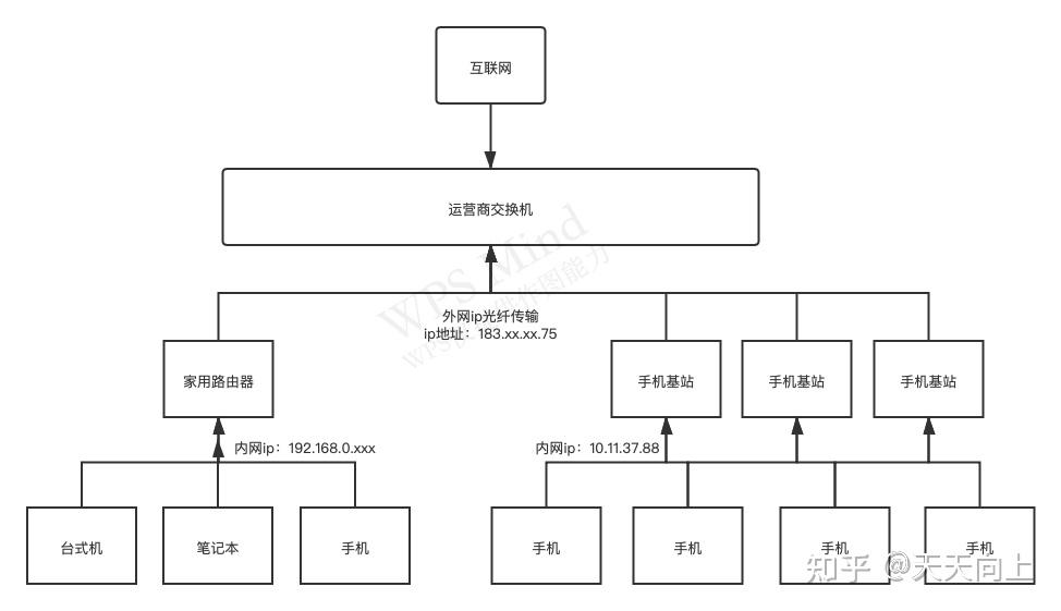 利用手机搭建服务器的方法-利用手机搭建服务器的方法有哪些