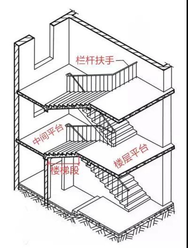 农村家用梯子怎么做-农村梯子在哪里放有什么说法吗