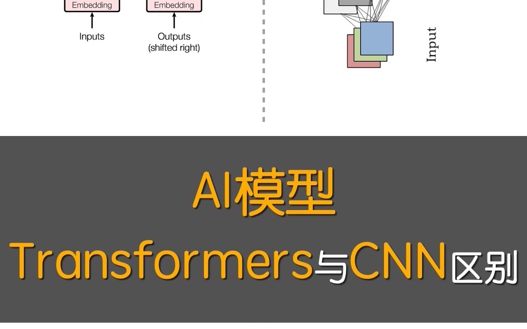 chatgpt模型-chatGPT模型架构图
