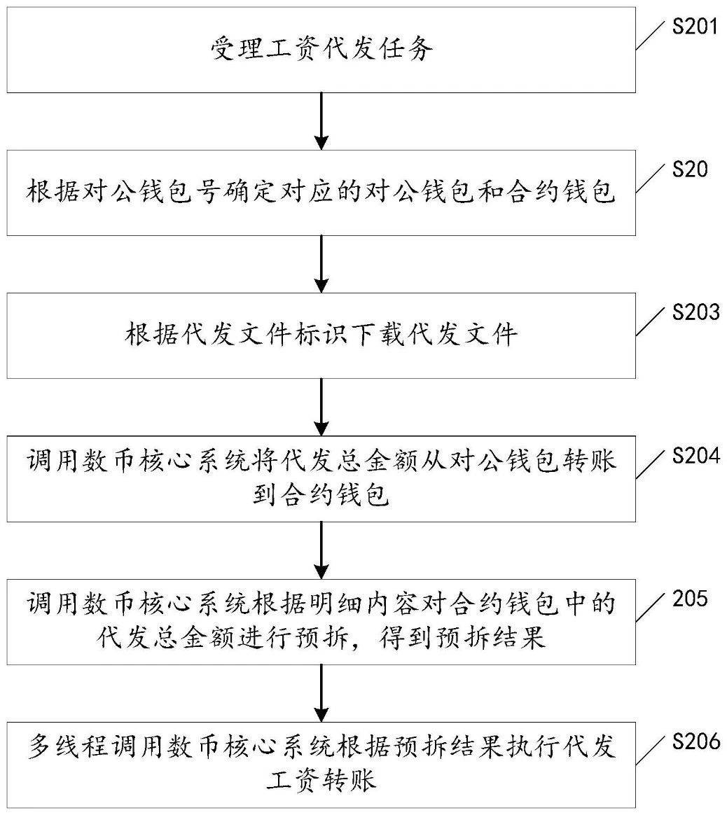 下载tokenpocket钱包-tokenim20官网下载钱包