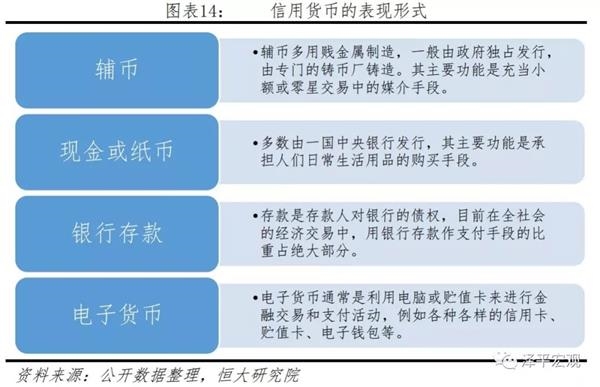 电子货币的特征表现为-电子货币的特征有哪些?