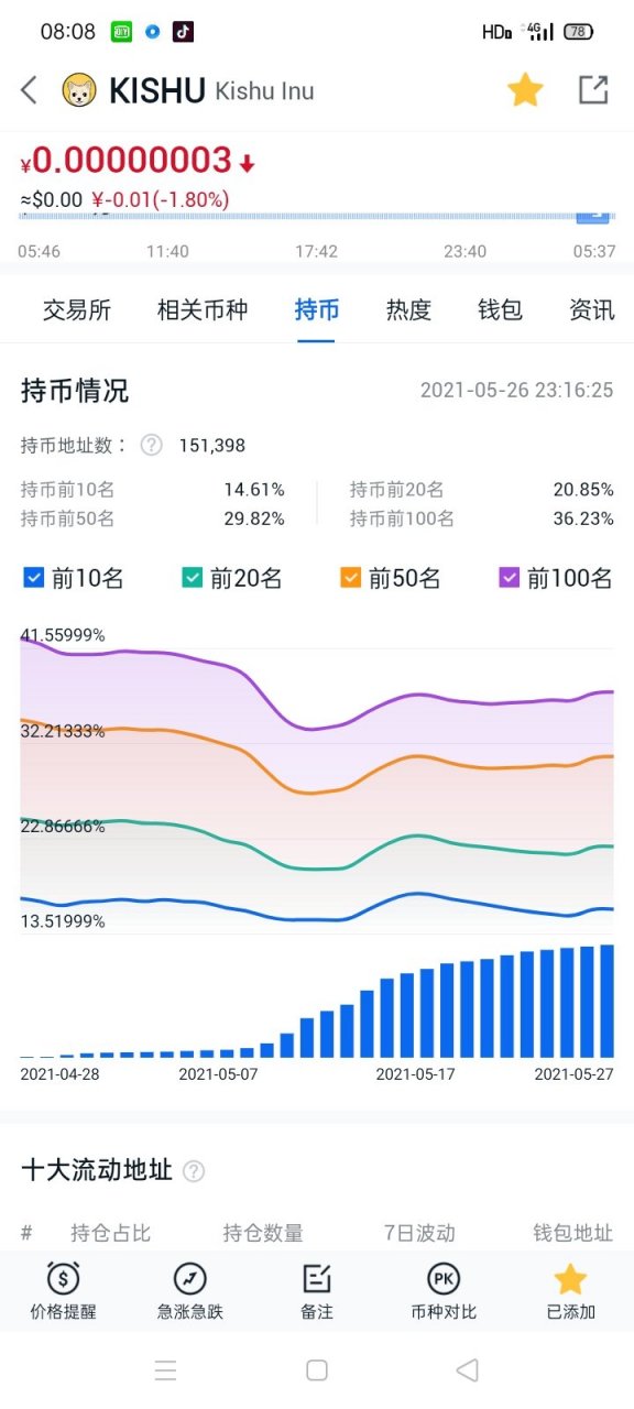 kishu币最新价格-kishu币价格今日行情