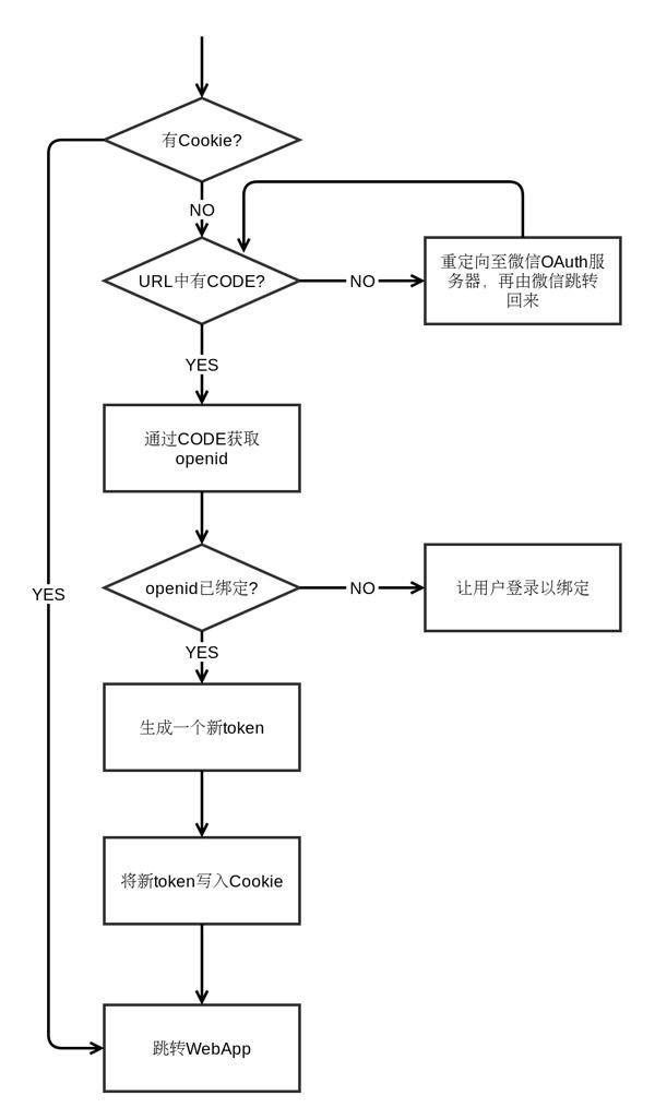 获取token的方法-获取token的方法手机
